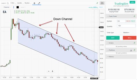 chanel down|disjointed channel pattern.